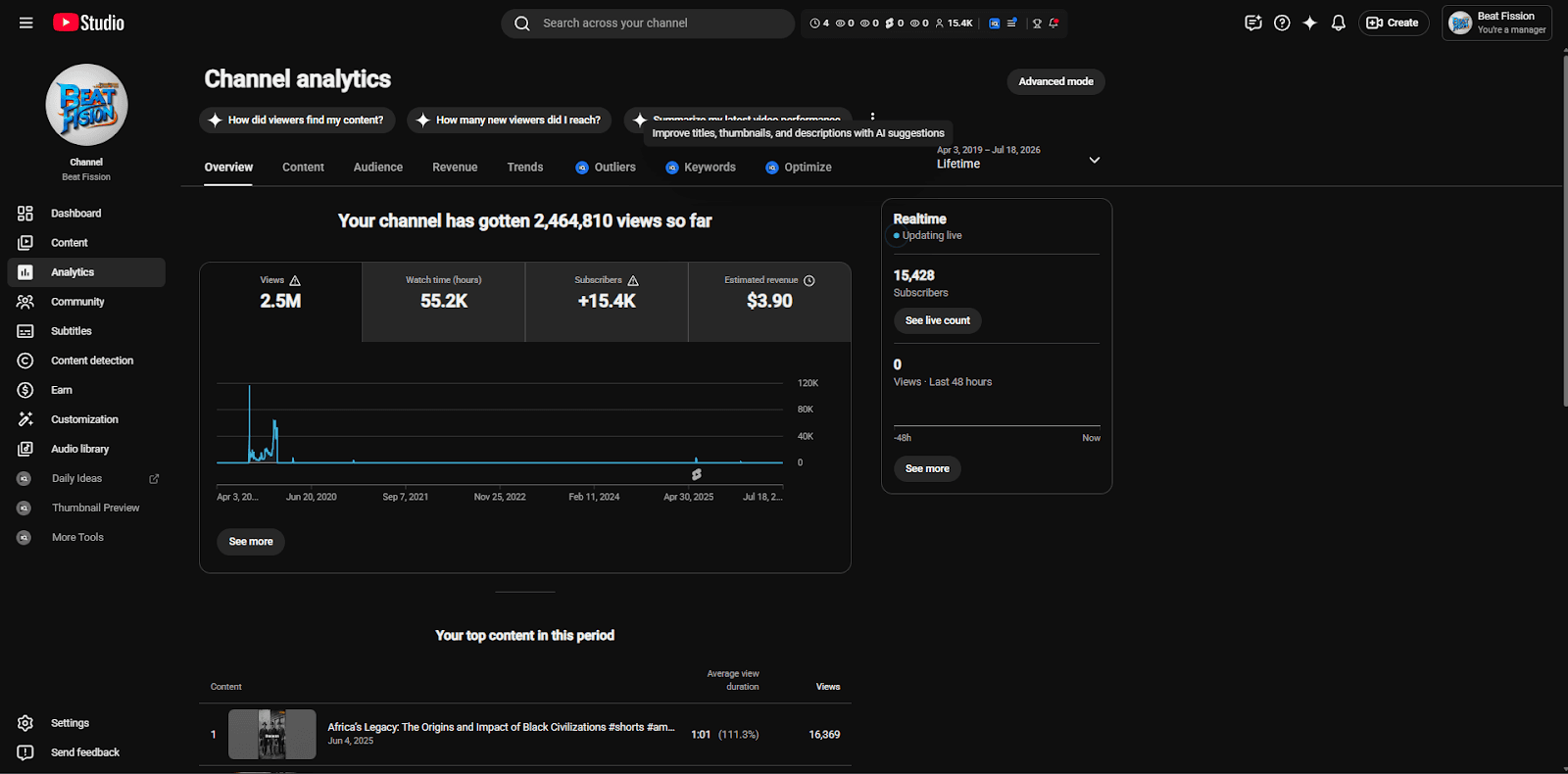 Established YouTube Channel Since 2020 – Music, Entertainment & 4K Content