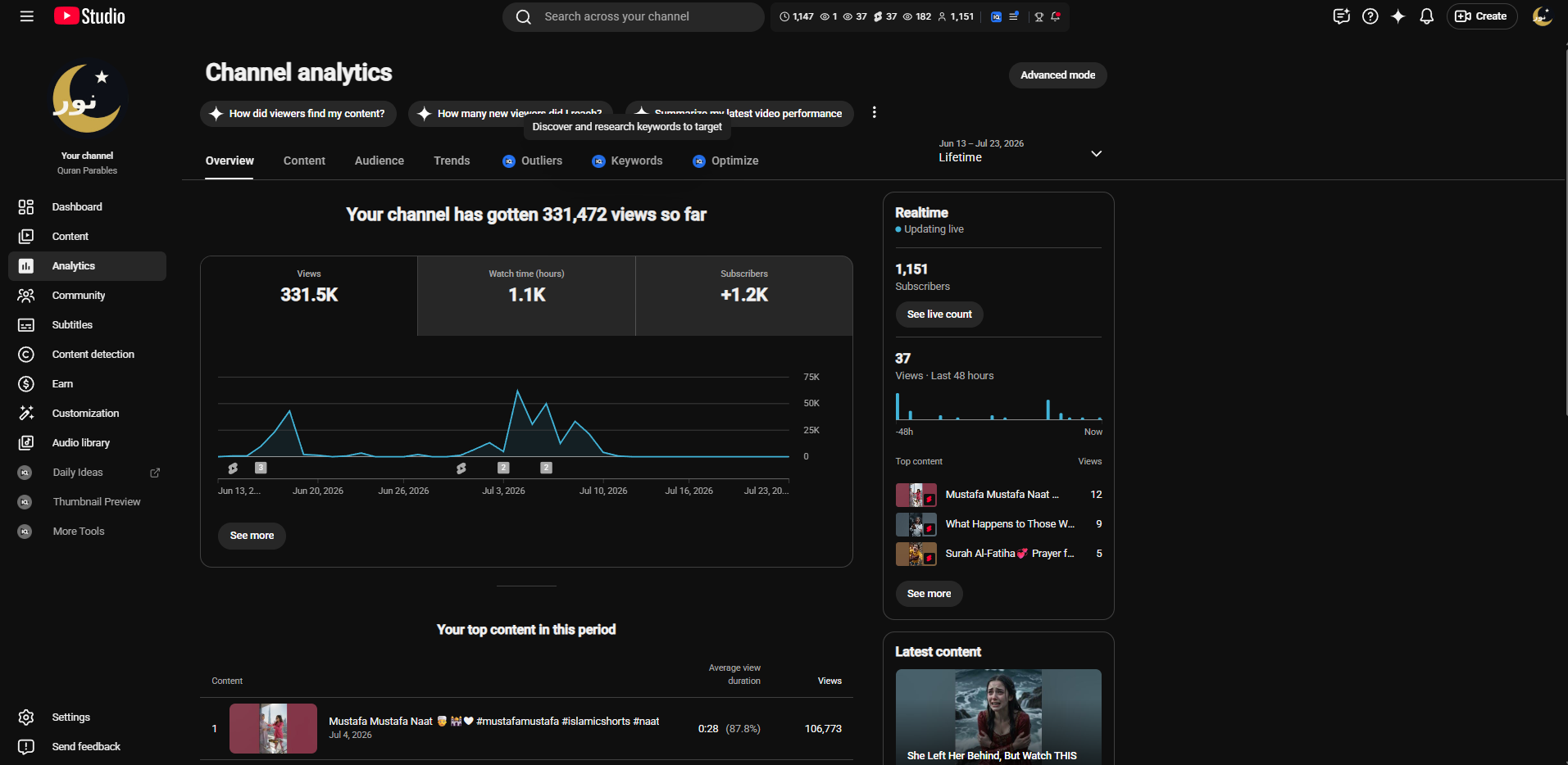 Islamic YouTube Shorts Channel | 1,150 Subscribers | 65% Engagement